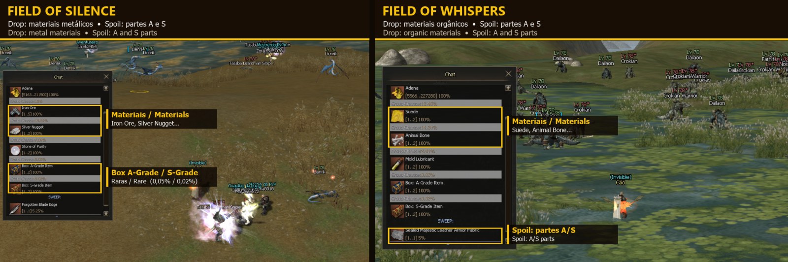 Lista de drop no jogo: Field of Silence com materiais metálicos e Field of Whispers com materiais orgânicos, as duas com as Box A-Grade e S-Grade e spoil de partes A/S.